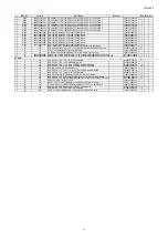 Preview for 194 page of Marantz SR5009/K1B Service Manual