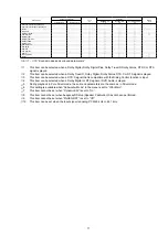 Preview for 71 page of Marantz SR5010/K1B Service Manual