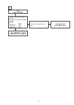 Preview for 75 page of Marantz SR5010/K1B Service Manual