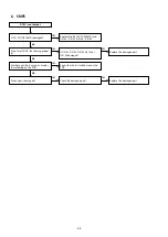 Preview for 88 page of Marantz SR5010/K1B Service Manual