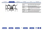 Preview for 28 page of Marantz SR5011 Owner'S Manual