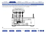 Preview for 58 page of Marantz SR5011 Owner'S Manual