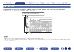 Preview for 66 page of Marantz SR5011 Owner'S Manual