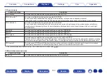 Preview for 130 page of Marantz SR5011 Owner'S Manual