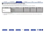 Preview for 133 page of Marantz SR5011 Owner'S Manual