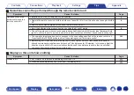 Preview for 235 page of Marantz SR5011 Owner'S Manual