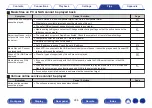 Preview for 246 page of Marantz SR5011 Owner'S Manual