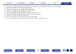 Preview for 265 page of Marantz SR5011 Owner'S Manual