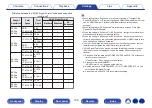 Preview for 199 page of Marantz SR5015 Owner'S Manual