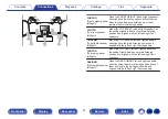 Preview for 31 page of Marantz SR6012 Owner'S Manual