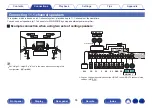 Preview for 55 page of Marantz SR6012 Owner'S Manual