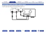 Preview for 71 page of Marantz SR6012 Owner'S Manual