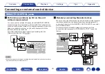 Preview for 79 page of Marantz SR6012 Owner'S Manual