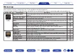 Preview for 155 page of Marantz SR6012 Owner'S Manual