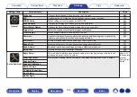 Preview for 158 page of Marantz SR6012 Owner'S Manual