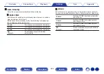 Preview for 228 page of Marantz SR6012 Owner'S Manual