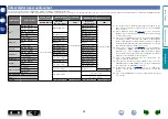 Preview for 62 page of Marantz UD5007 Owner'S Manual