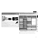 Preview for 20 page of Marantz UD9004 User Manual