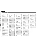 Preview for 55 page of Marantz UD9004 User Manual