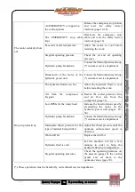 Preview for 61 page of Marini Quarry Votager Operating And Maintenance Manual