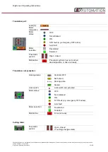 Preview for 25 page of Markem Imaje DigiConvert MC004-2014 P1082 Operating Instructions Manual