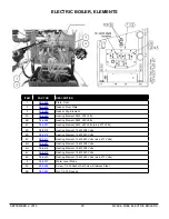 Preview for 20 page of Market Forge Industries M24E Parts And Service Manual