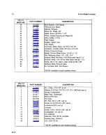 Preview for 32 page of Market Forge Industries STEAM-IT ST-AG Service & Parts Manual