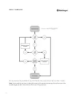 Preview for 10 page of Markforged WASH-1 User Manual