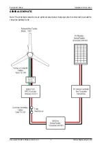 Preview for 2 page of Marlec Rutland FM1803-2 Furlmatic Installation & Owner'S Manual