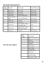 Preview for 31 page of Marshall Amplification ROCKET LP User Manual