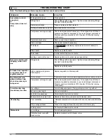 Preview for 18 page of Marshalltown Company DUOFLEX HC125A User Manual