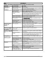 Preview for 20 page of Marshalltown Company DUOFLEX HC125A User Manual