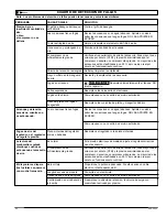 Preview for 22 page of Marshalltown Company DUOFLEX HC125A User Manual