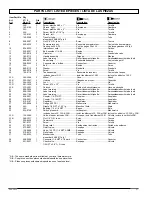 Preview for 27 page of Marshalltown Company DUOFLEX HC125A User Manual