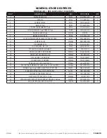 Preview for 53 page of Marshalltown 120-FLR EZ Manual