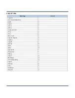 Preview for 195 page of Marson MT581W User Manual