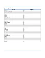 Preview for 196 page of Marson MT581W User Manual