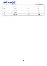 Preview for 99 page of Marson MT584 User Manual