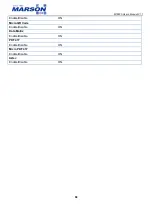 Preview for 68 page of Marson MT8225 User Manual