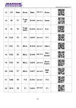 Preview for 57 page of Marson MT8230B User Manual