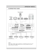 Preview for 5 page of Martin Ranger Pure Sound 33 Operation Manual