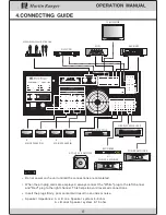 Preview for 7 page of Martin Ranger Pure Sound 55 Owner'S Manual