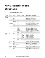 Preview for 66 page of Martin Exterior 200 User Manual