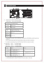 Preview for 7 page of Maruson CP-SV009-250W User Manual