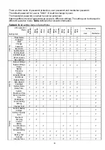 Preview for 49 page of Maruson Matrix VX33 Series User Manual