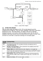 Preview for 11 page of Maruson TAC-LV1K User Manual