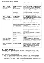 Preview for 30 page of Maruson TAC-LV1K User Manual