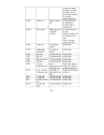 Preview for 32 page of Maruson Tacoma HT 1K-3KVA User Manual