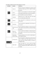 Preview for 24 page of Maruson Tacoma II Series User Manual