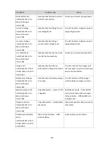 Preview for 45 page of Maruson Tacoma II Series User Manual